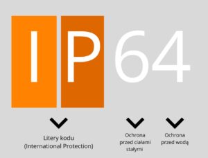 Co oznaczają poszczególne klasy szczelności IP? 2 stopnie ip
